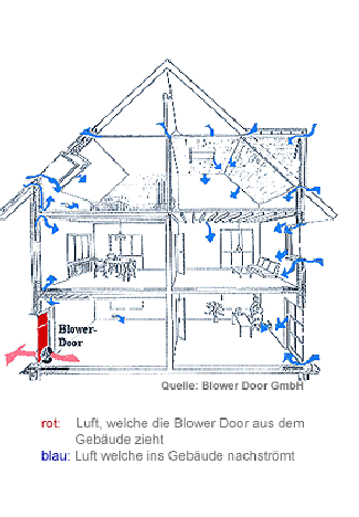 Blower Door Trier Übersicht